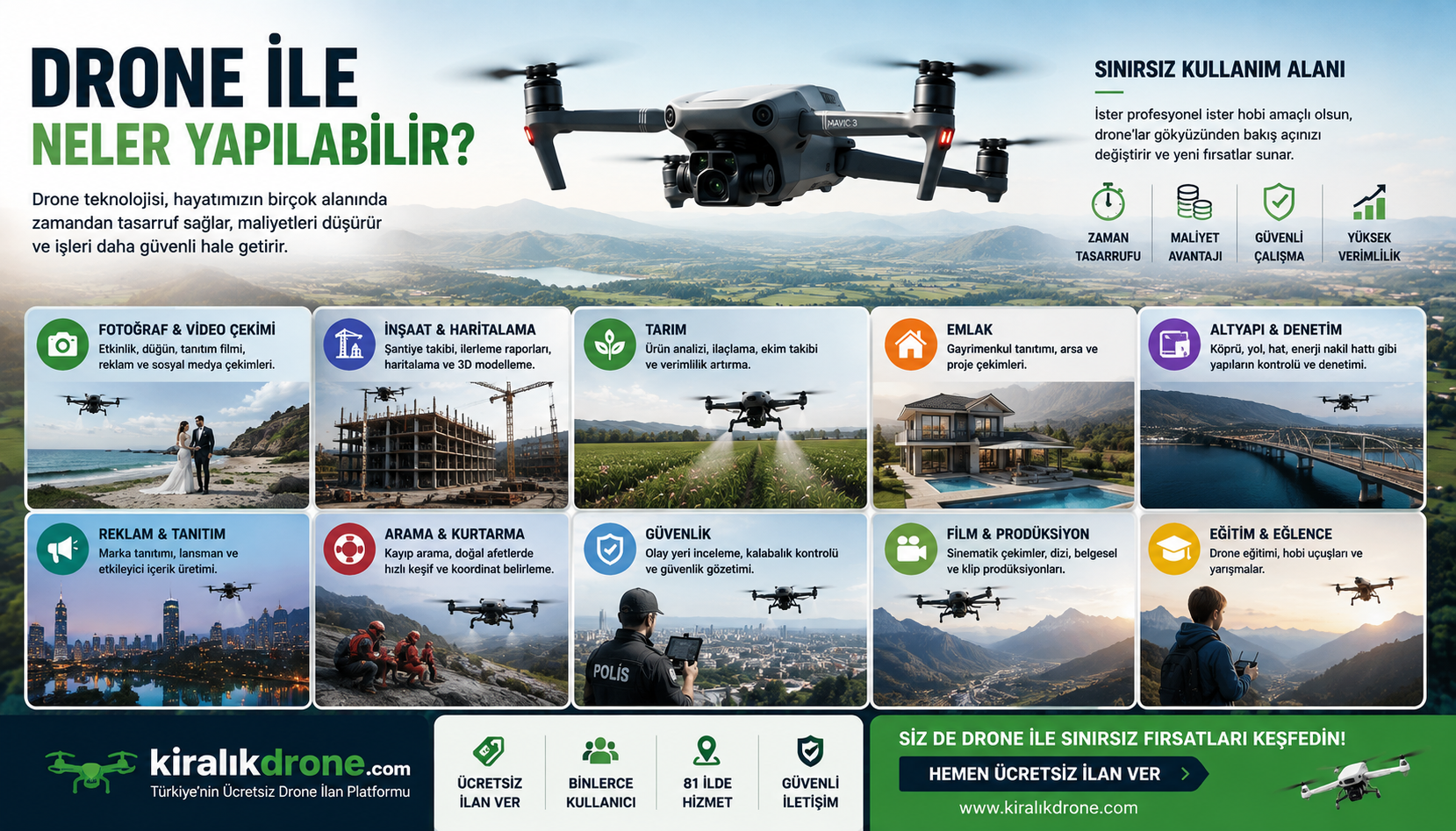 Drone ile neler yapılabilir?
